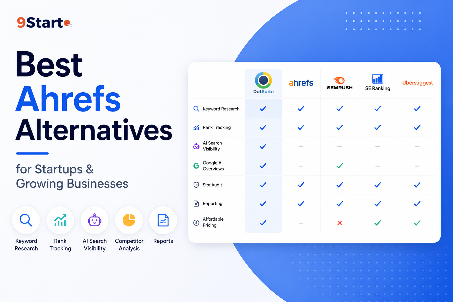 best Ahrefs alternatives - 9start