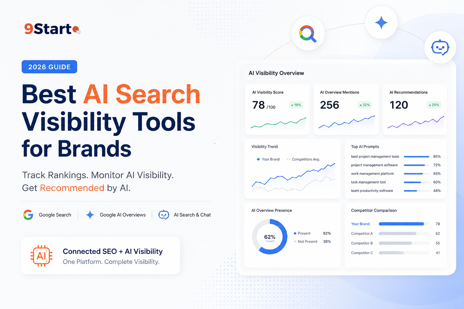 Best AI Search Visibility Tools for Brands - DotSuite