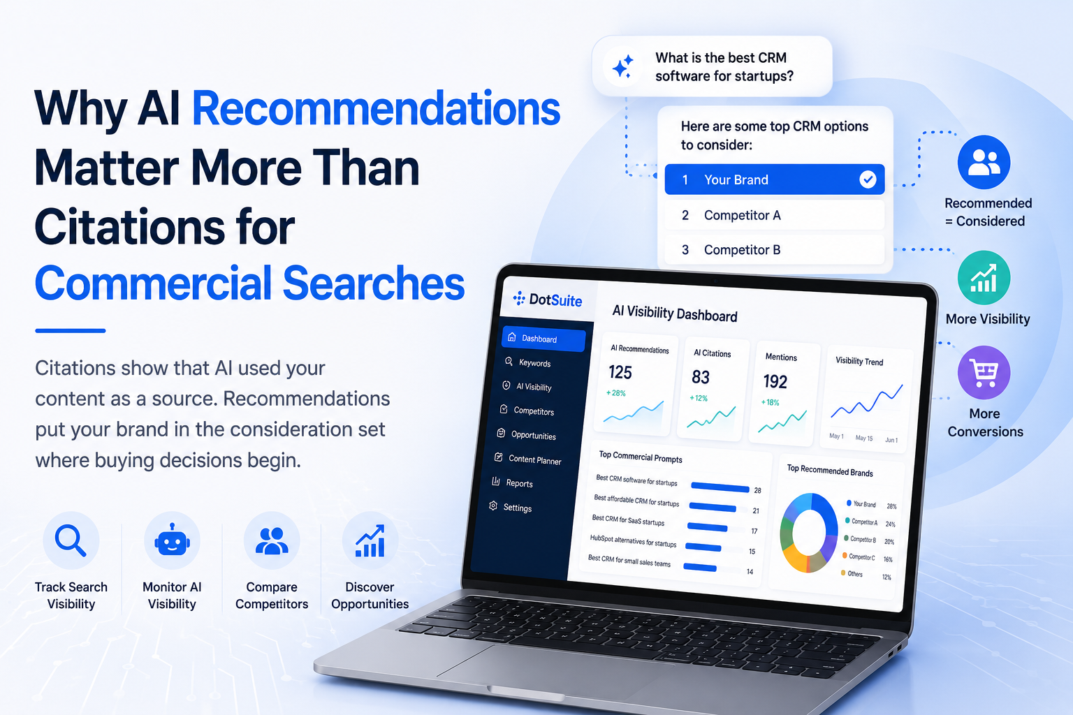 Why AI Recommendations Matter More Than Citations for Commercial Searches - DotSuite